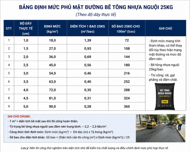 dinh muc be tong nhua nguoi dong bao ha noi moi nhat